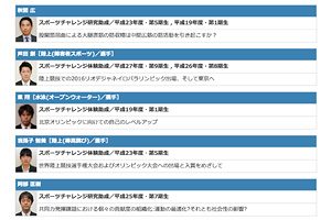 スポーツチャレンジ賞 公益財団法人 ヤマハ発動機スポーツ振興財団