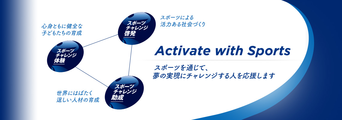 公益財団法人 ヤマハ発動機スポーツ振興財団