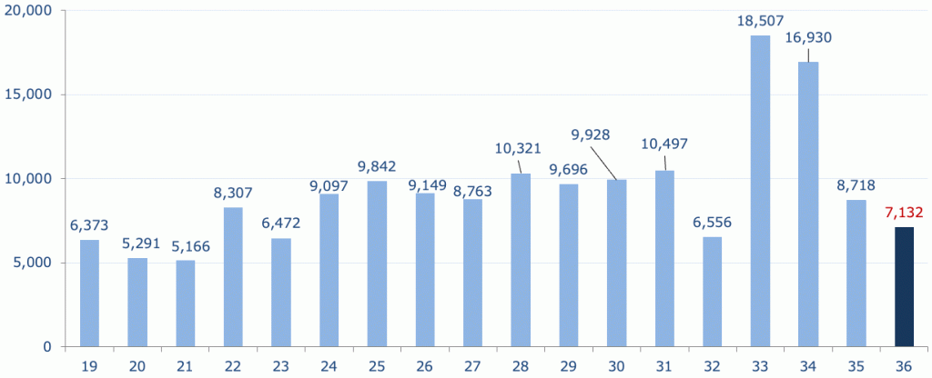 応募作品数推移