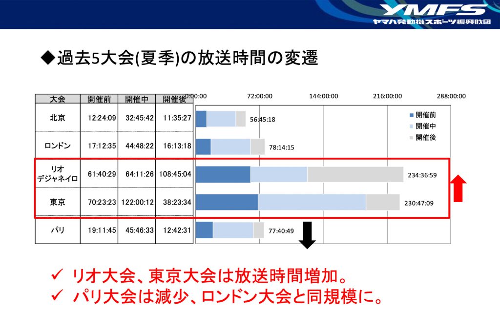 「東京2020パラリンピック後の障害者スポーツ環境の変化」と題し記者懇談会を開催しました