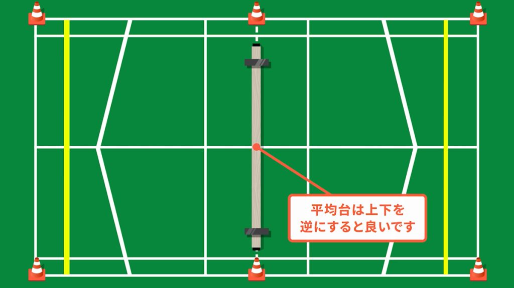 場所の問題
